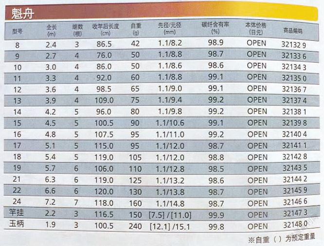 禧玛诺“魁舟12尺”_参考网