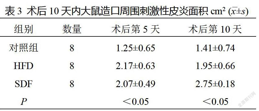 高膳食纖維飲食和高脂飲食對大鼠迴腸造口術術後恢復的影響