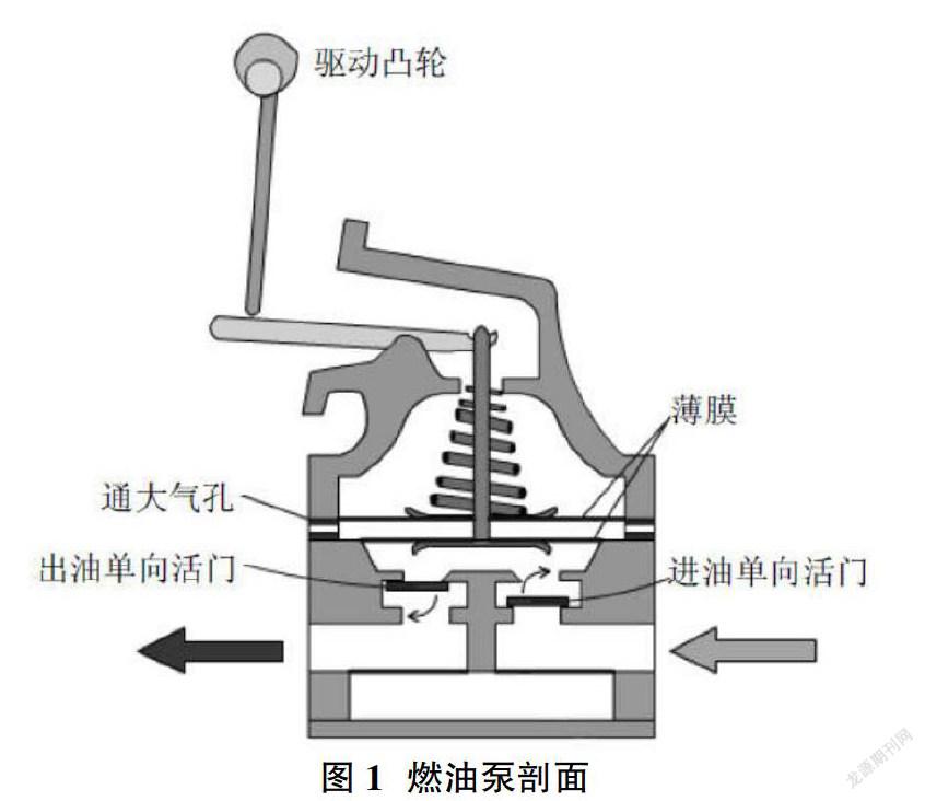 本文以某型航空发动机燃油泵单向活门为主要研究对象,基于其工作原理