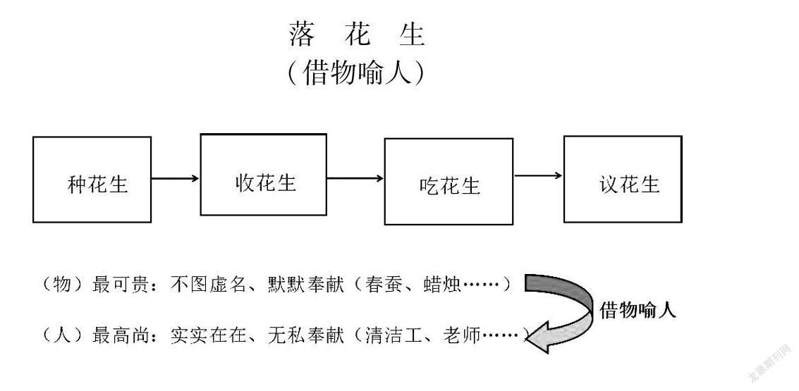 落花生 教学设计 参考网