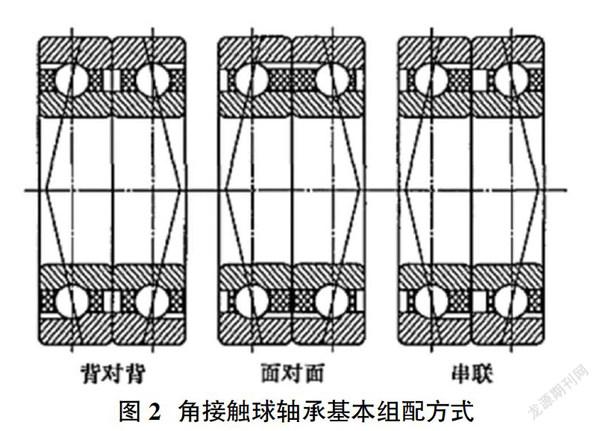 滚珠丝杠用60角接触球轴承支承结构分析与寿命计算