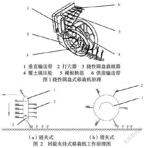 移栽机原理图图片