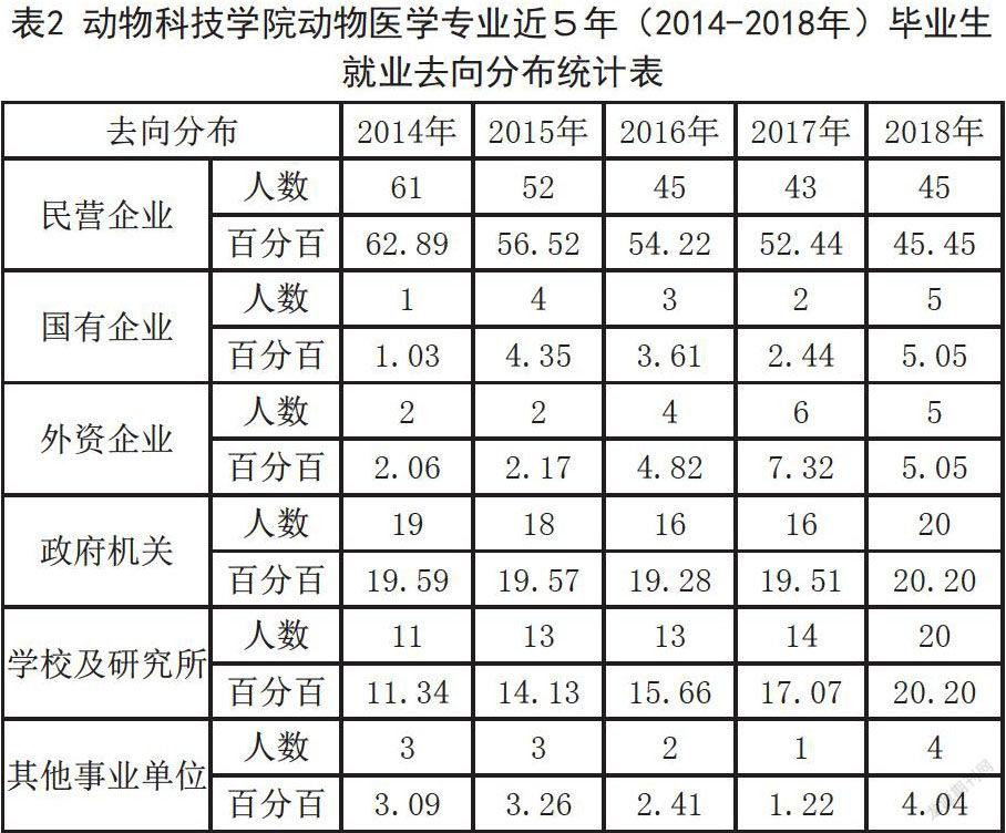 动物医学专业就业前景图片