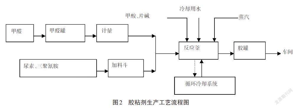 新型低密度纖維板生產工藝研究