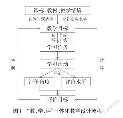 教案目标_三维目标的教案怎么写_教案如何写目标