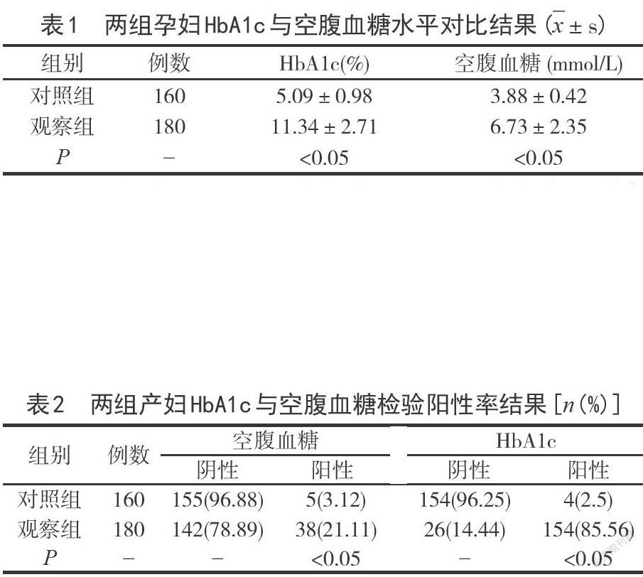 妊娠期糖尿病篩查中糖化血紅蛋白的作用