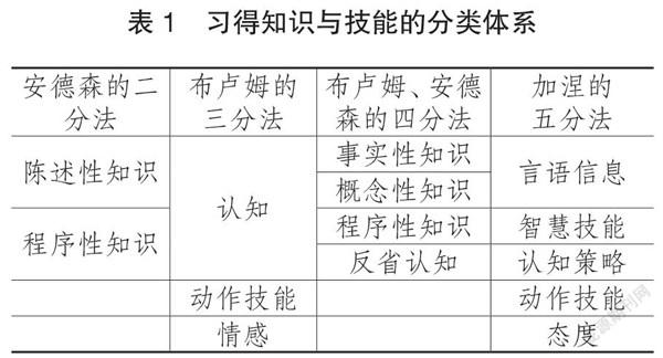 论课堂学习结果分类