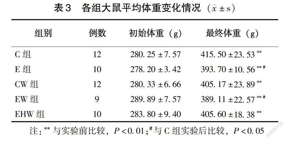 c57小鼠周龄体重对应表图片