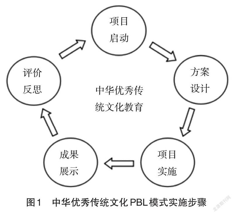 2022年1期|PBL驱动中小学优秀传统文化教育实施策略-《教育教学论坛