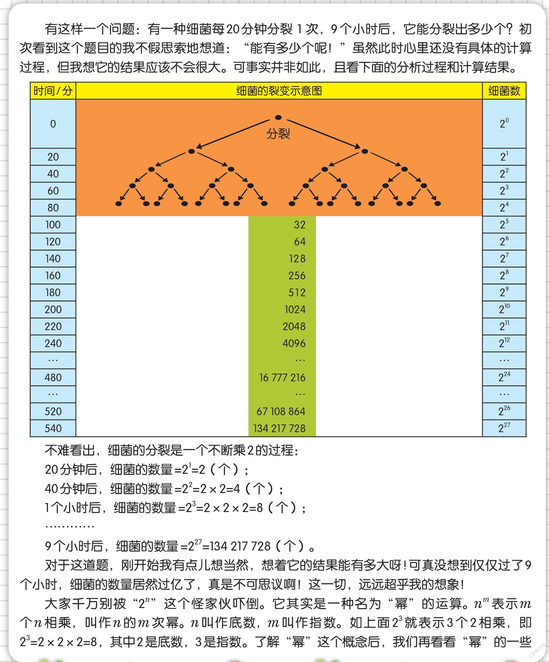 超乎想象的 幂 结果 参考网