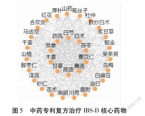 基於數據挖掘分析中藥專利複方治療腹瀉型腸易激綜合徵的用藥規律