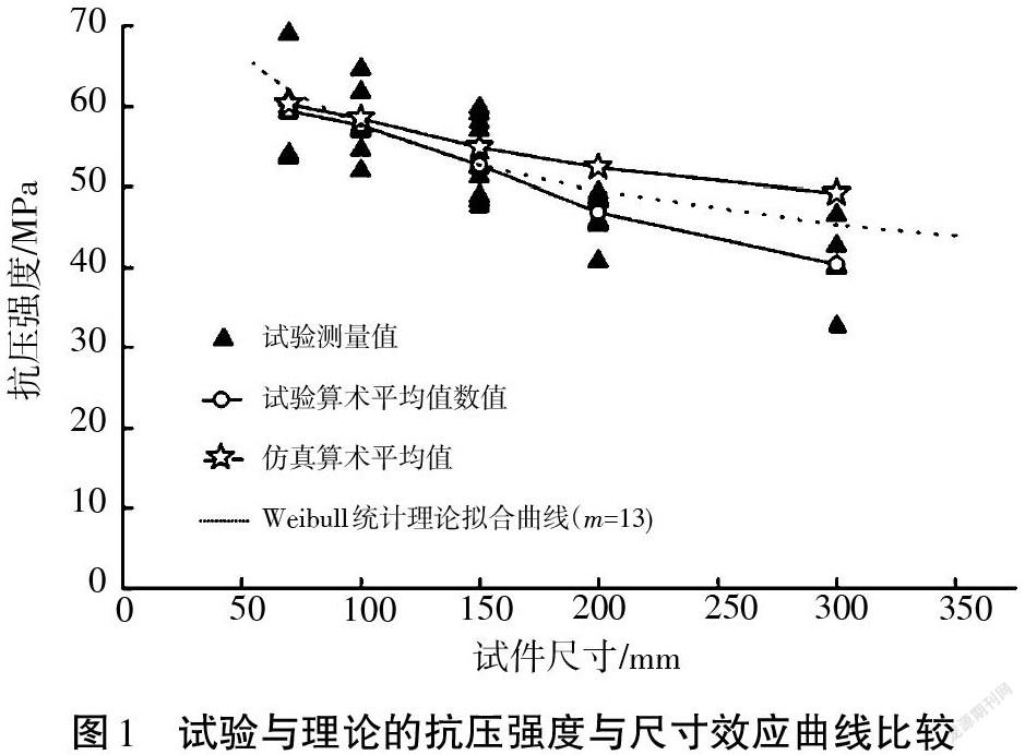 尺寸效应理论与模型及其应用_参考网