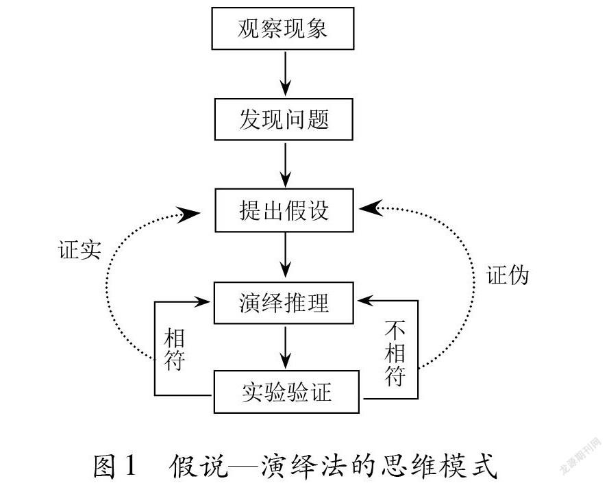 深度体验假说演绎法发展生物学核心素养