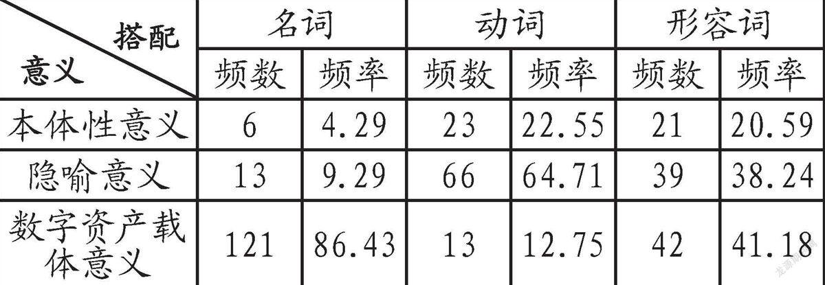 互联网时代背景下虚拟经济词的语义认知研究 参考网