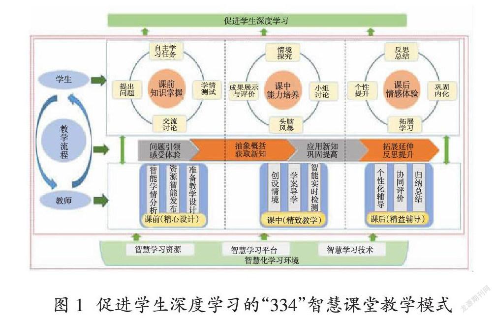 促进深度学习的智慧课堂模式构建与应用研究