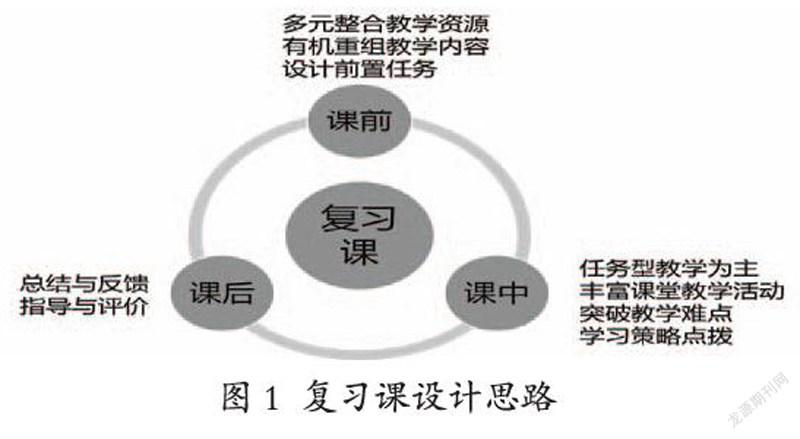 基于资源整合的小学英语复习课设计与实施 参考网