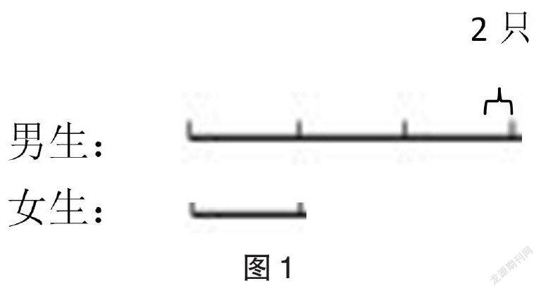 线段图在小学数学解决问题中的有效应用 参考网