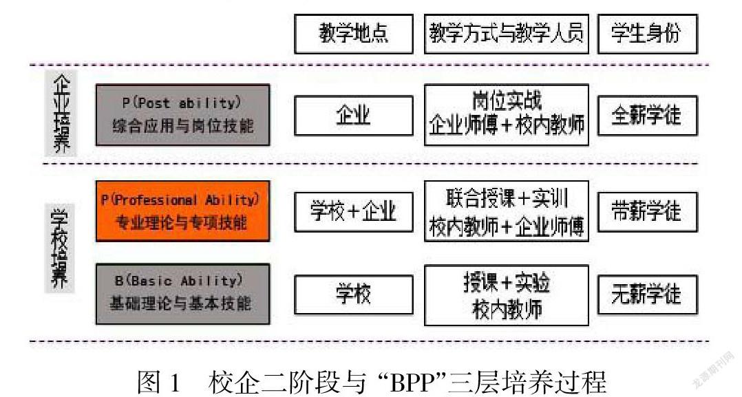 協同育人視域下二元制人才培養模式改革實踐