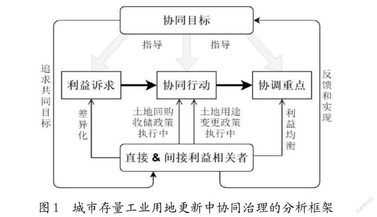 城市存量工业用地更新中利益主体协同策略研究