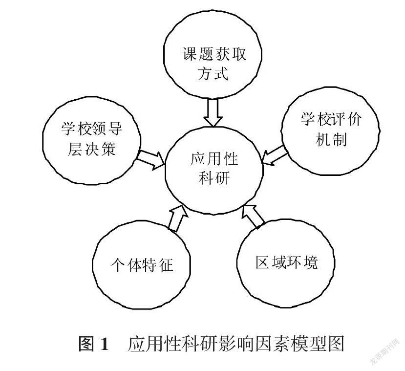 应用型高校科研发展影响因素的扎根研究_参考网