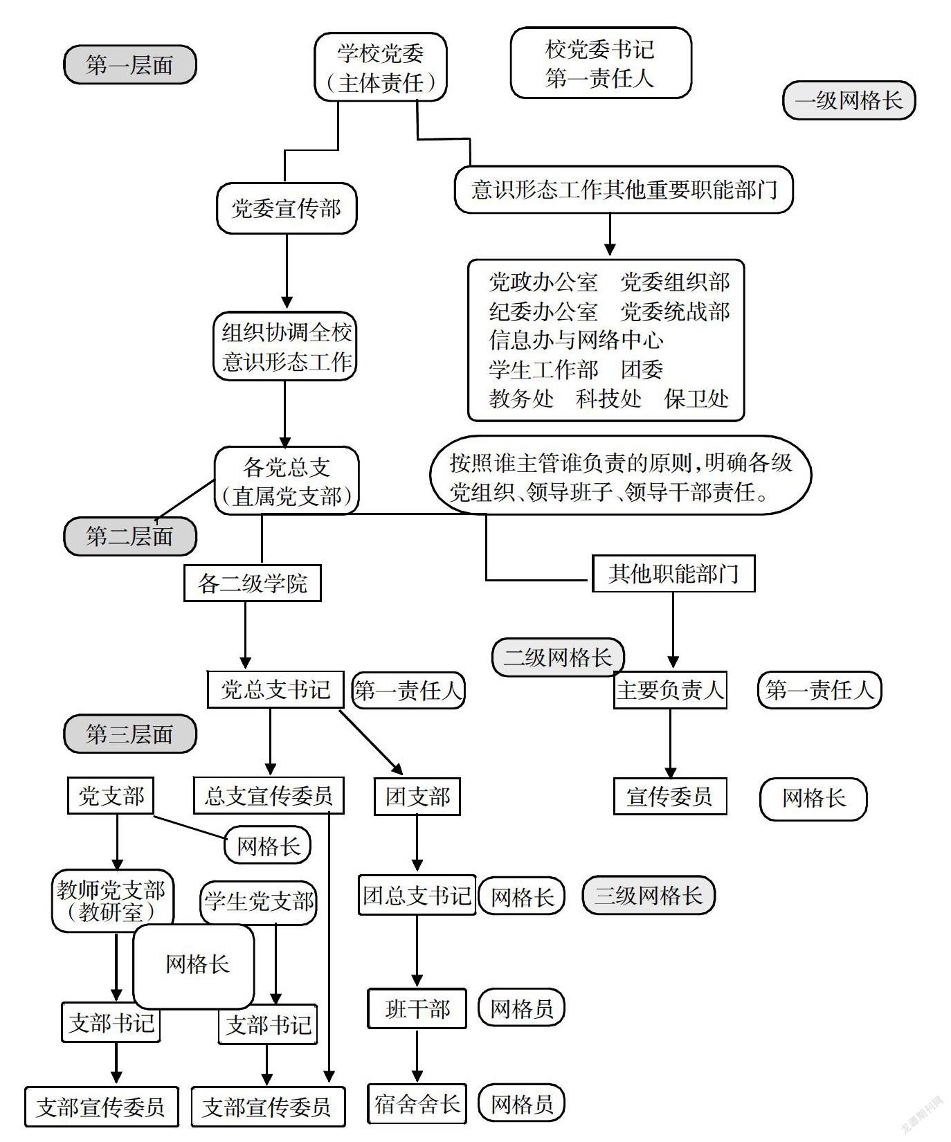 新时代高校意识形态工作网格化管理路径初探