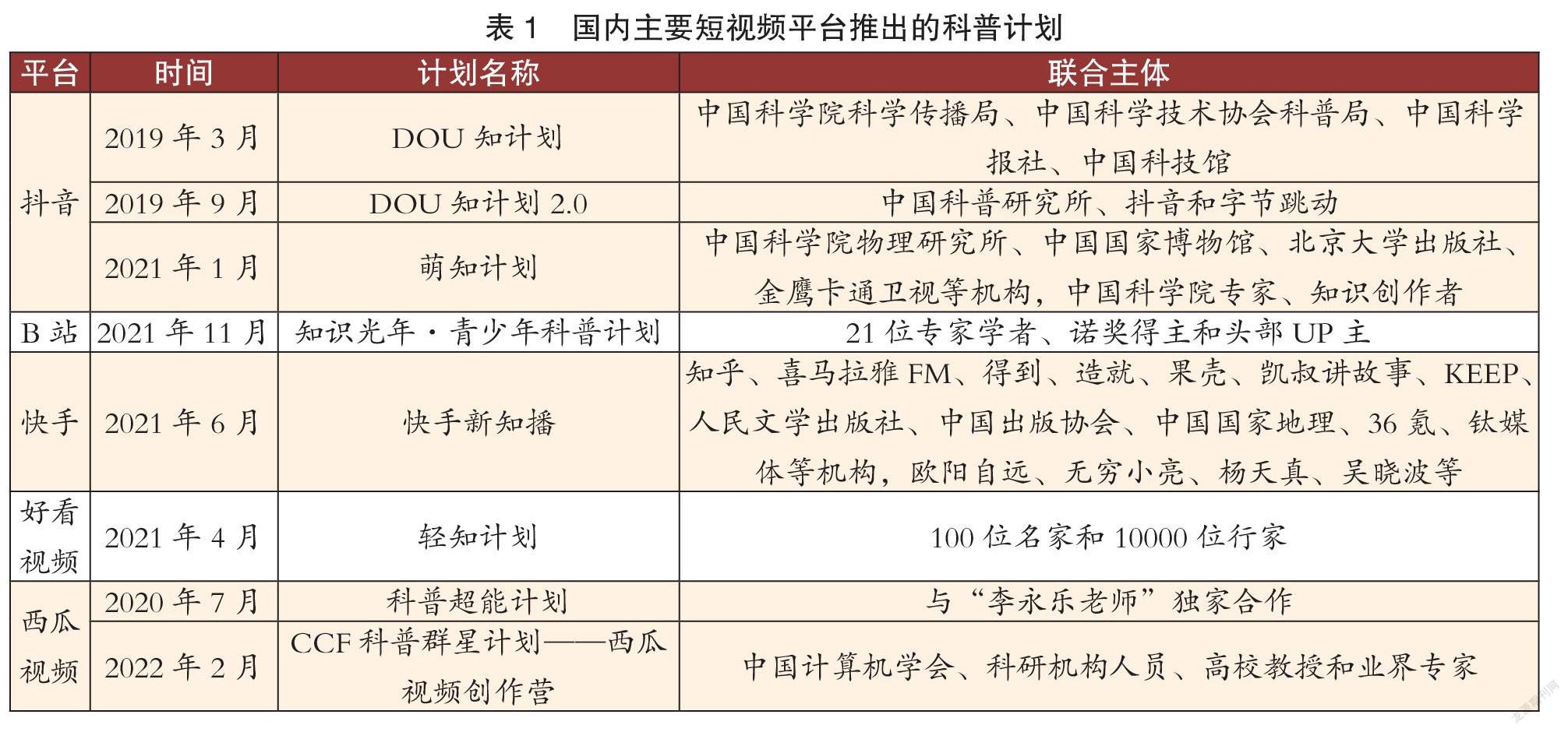 科普新形态与科普期刊短视频传播的转型路径探究 参考网