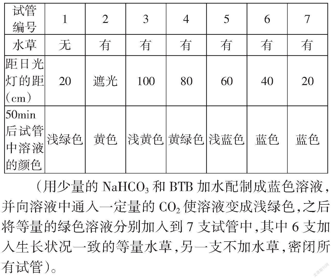 溴麝香草酚蓝 参考网