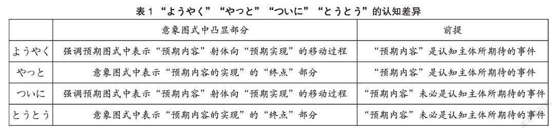 意象图式视域下日语 终于 含义同义词的认知差异 参考网