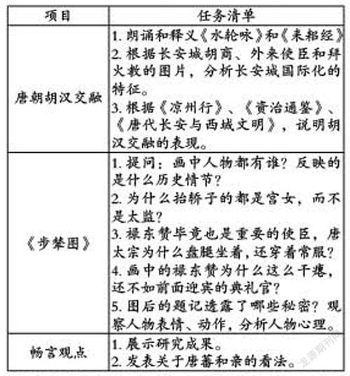 融合与深植：核心素养视域下初中历史实践活动项目化实践 参考网