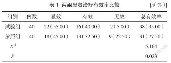 左炔諾孕酮宮內節育系統結合米非司酮治療圍絕經期功能失調性子宮出血