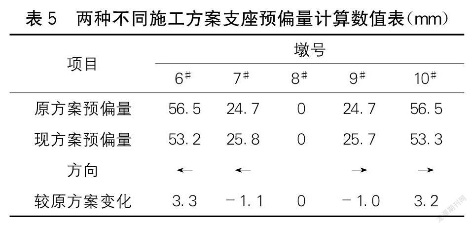 多跨连续梁桥支座预偏量的影响因素研究