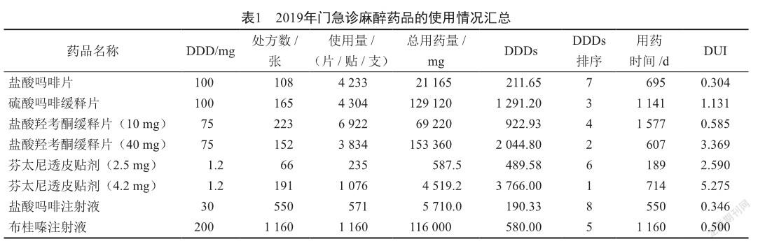 2019—2020年我院门急诊麻醉药品使用情况和处方合理性分析 参考网