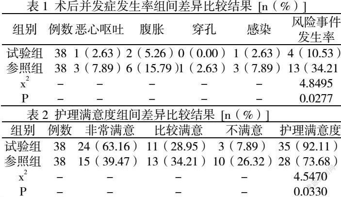 早期胃癌胃镜下黏膜剥离术 Esd 中应用全面护理的临床效果分析 参考网