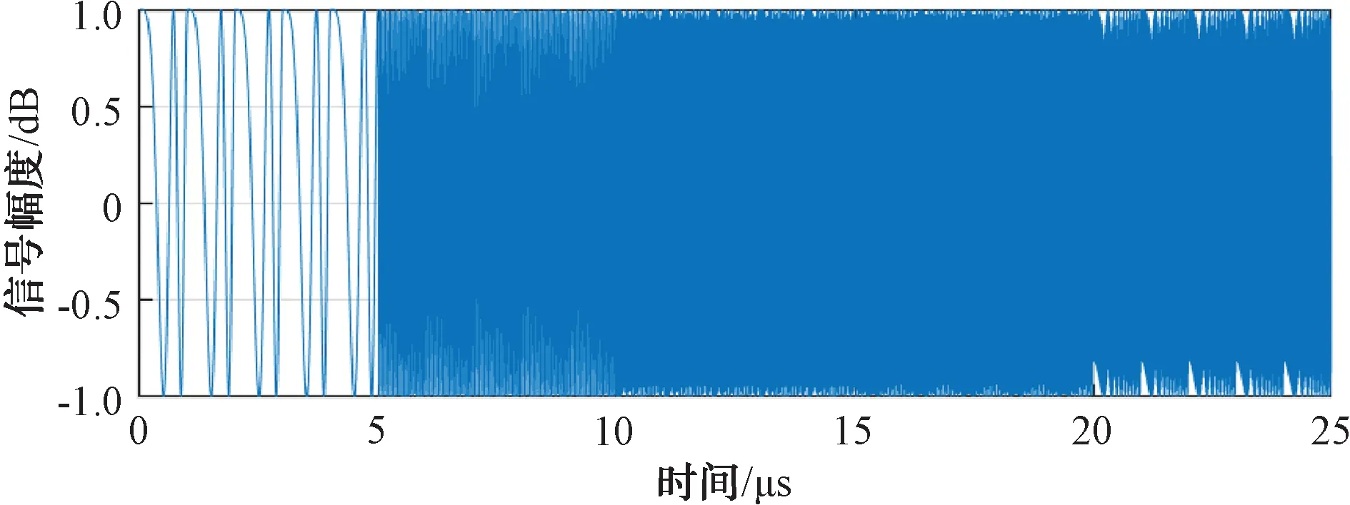 切片干扰图片