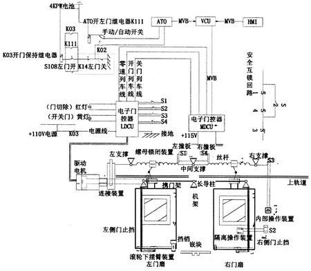 地铁车门结构图图片