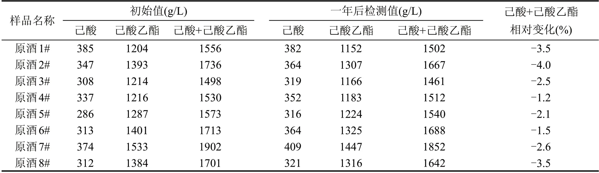 浓香型白酒的理化指标(浓香型白酒的理化指标是)