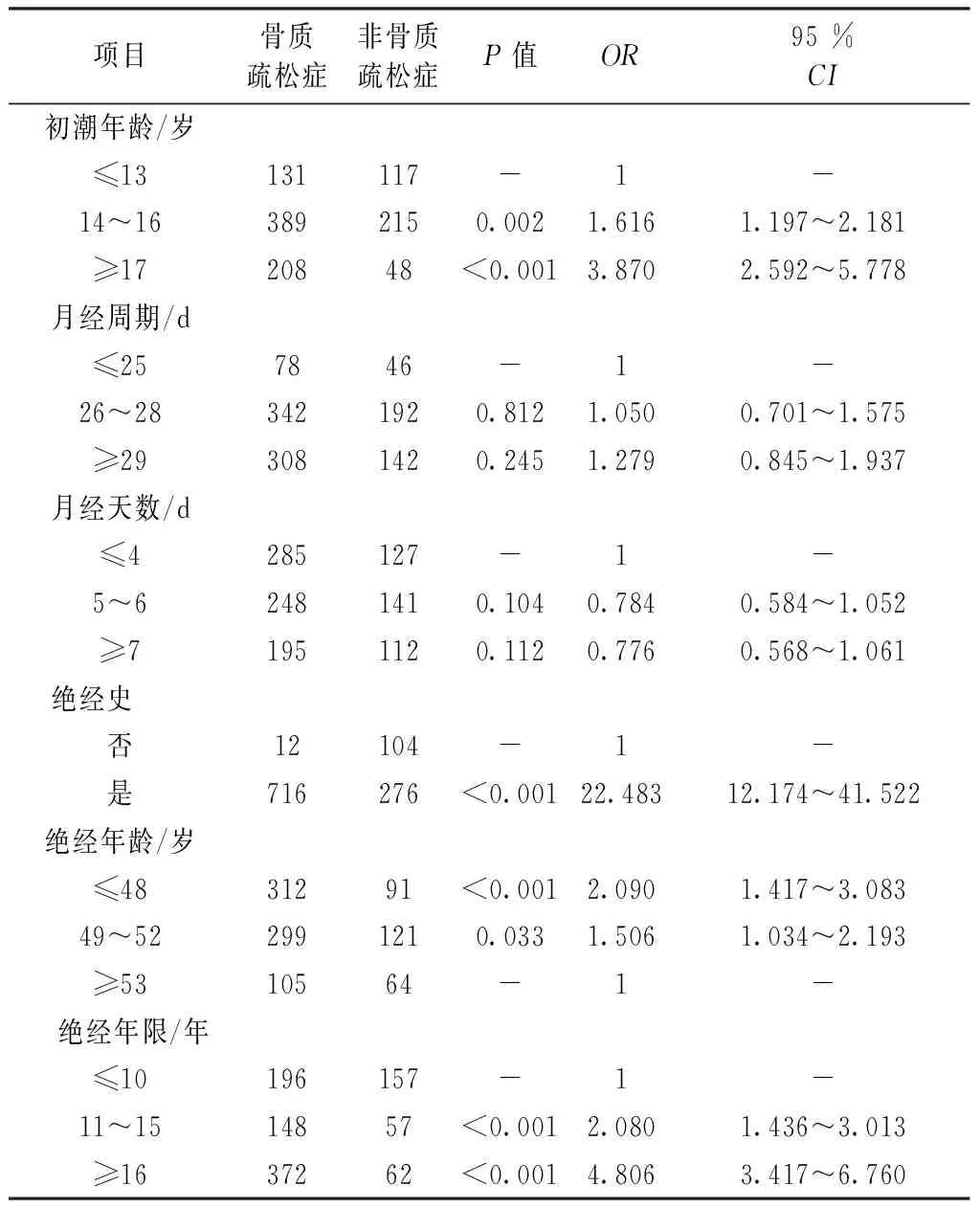 月经史公式图片