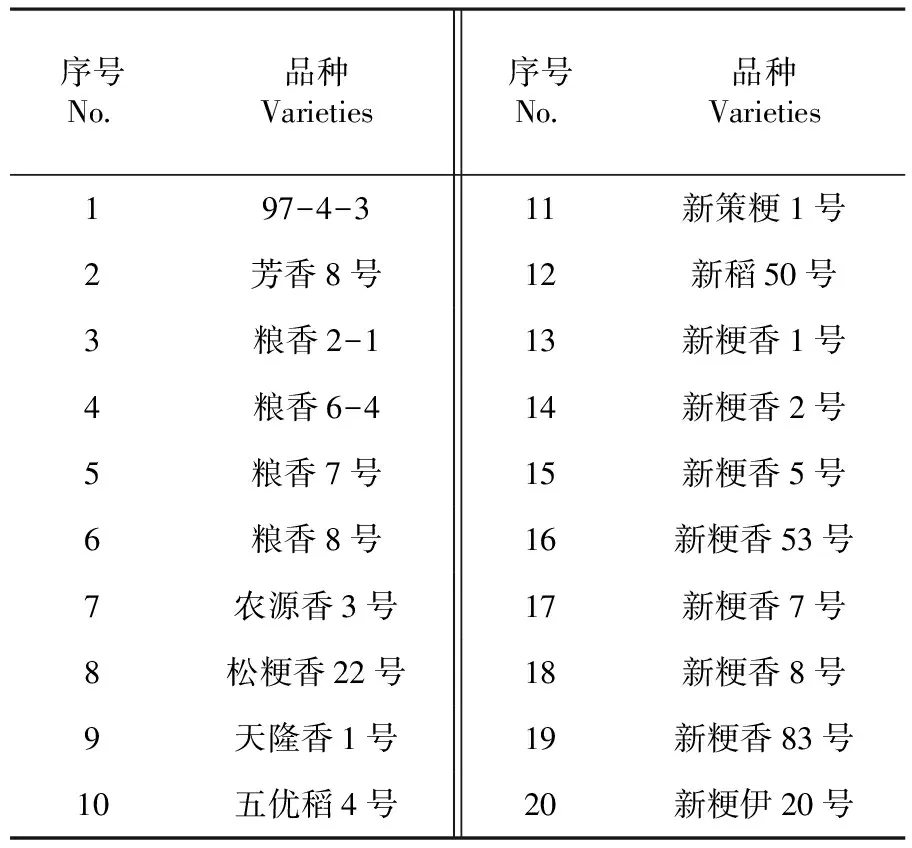 不同香稻品种种子萌发和苗期对nacl胁迫的响应 参考网