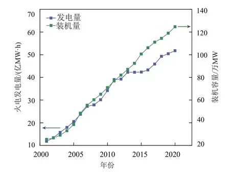 CCUS技术对我国电力行业低碳转型的意义与挑战的图5