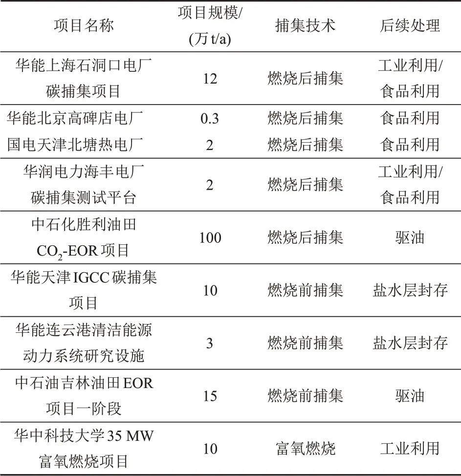 CCUS技术对我国电力行业低碳转型的意义与挑战的图7