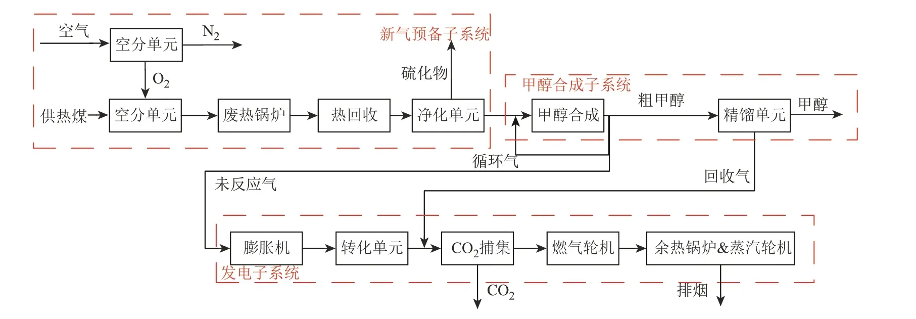 CCUS技术对我国电力行业低碳转型的意义与挑战的图9