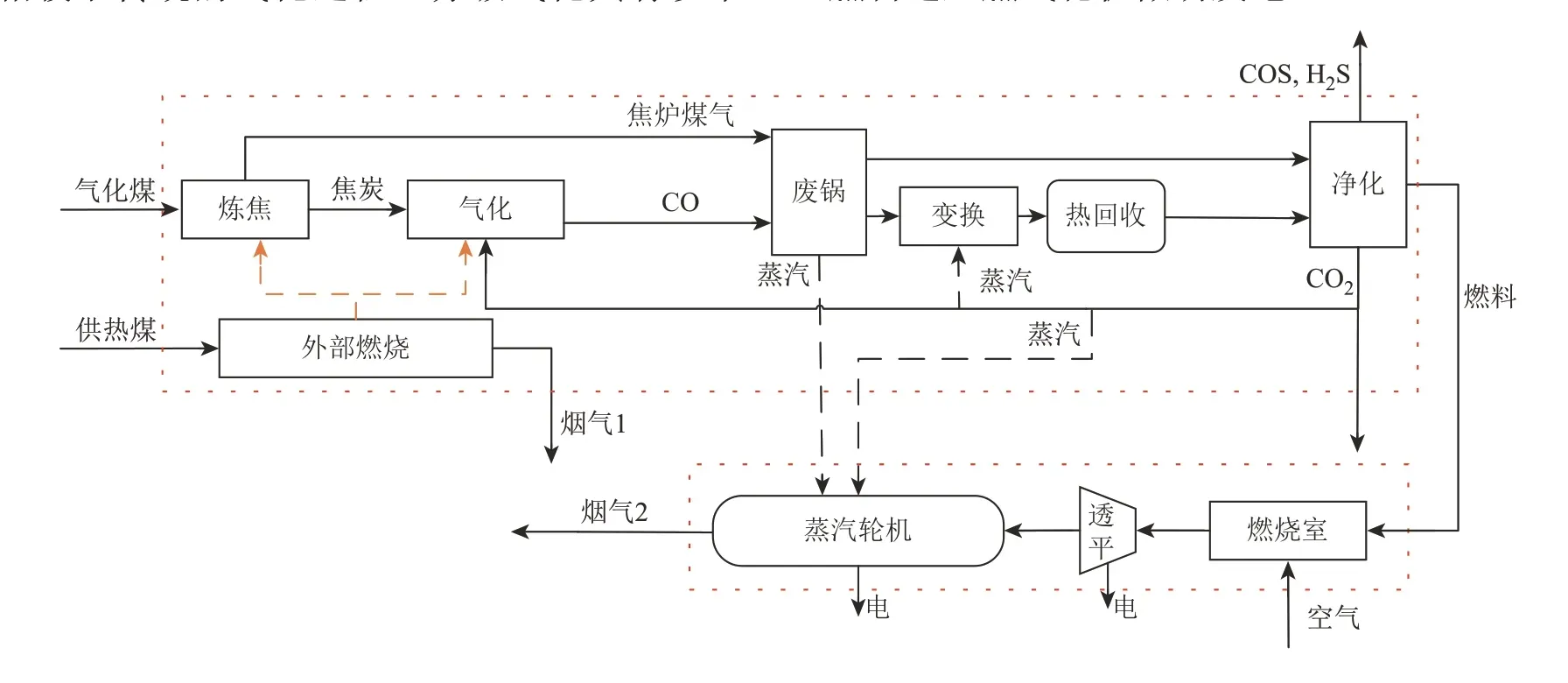 CCUS技术对我国电力行业低碳转型的意义与挑战的图11