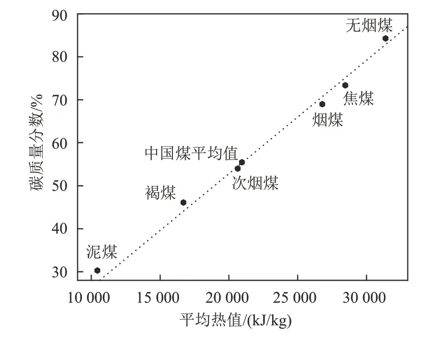 CCUS技术对我国电力行业低碳转型的意义与挑战的图2