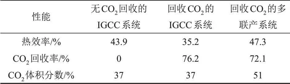 CCUS技术对我国电力行业低碳转型的意义与挑战的图10