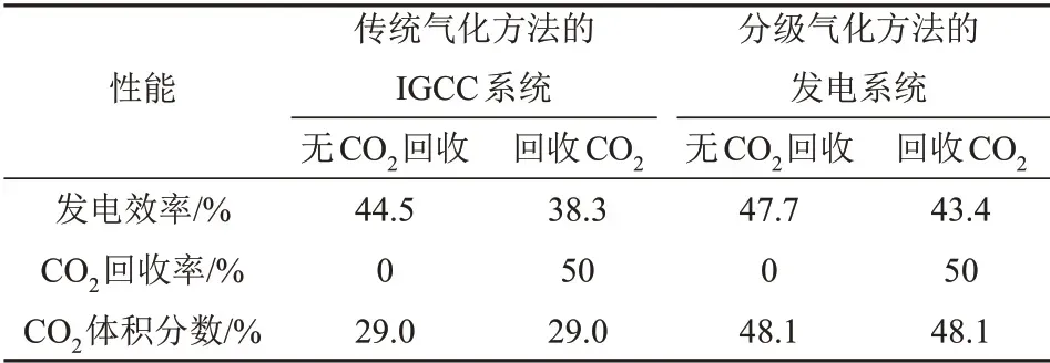 CCUS技术对我国电力行业低碳转型的意义与挑战的图12