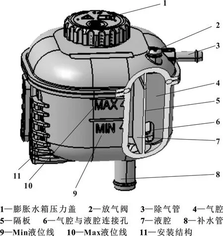 汽车水箱的构造示意图图片