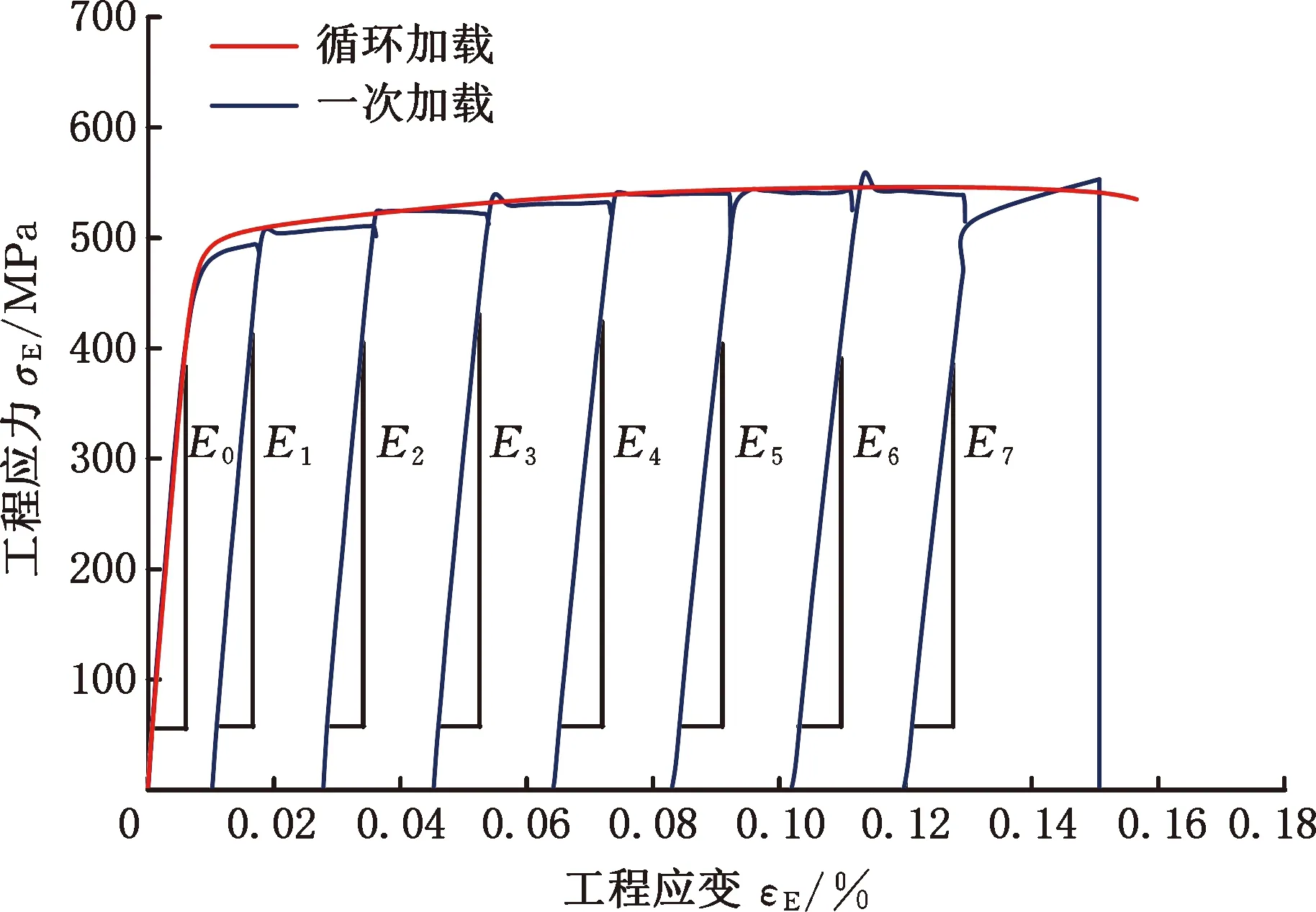 7075铝板弹性模量退化行为研究及回弹预测 参考网