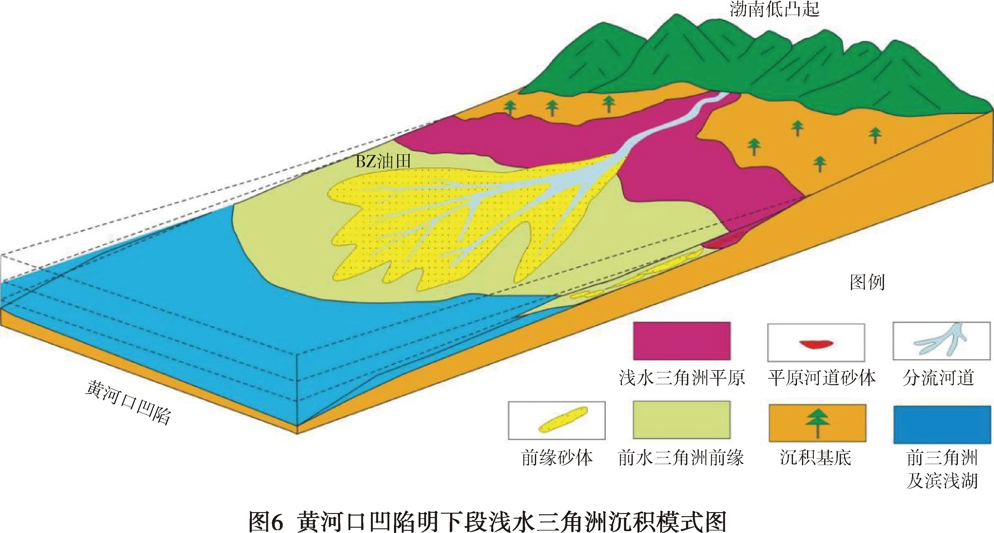 三角洲剖面图片