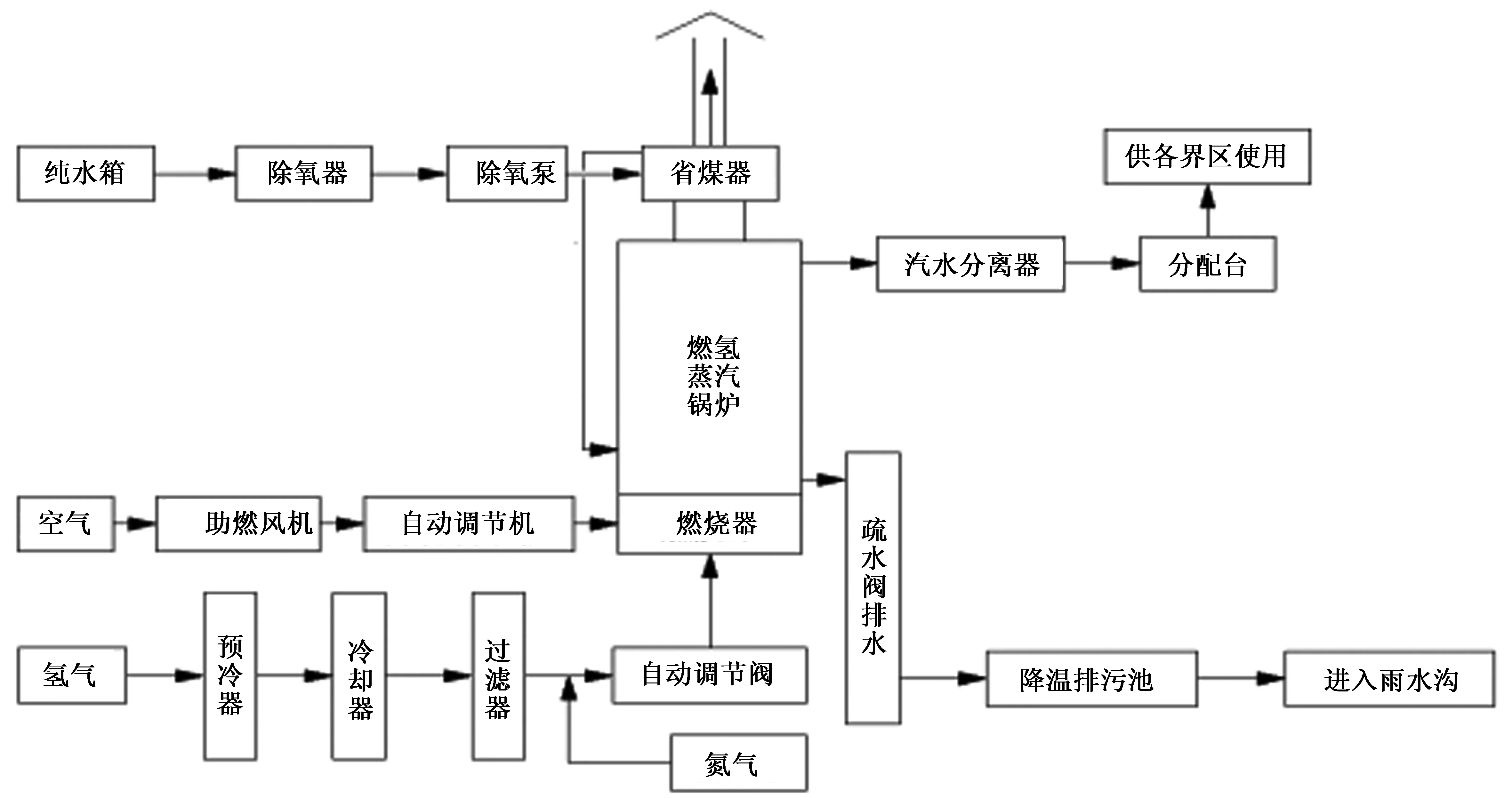 锅炉水过滤排烟示意图图片