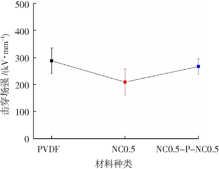 单层和三层结构的pvdf基复合材料介电与储能特性 参考网